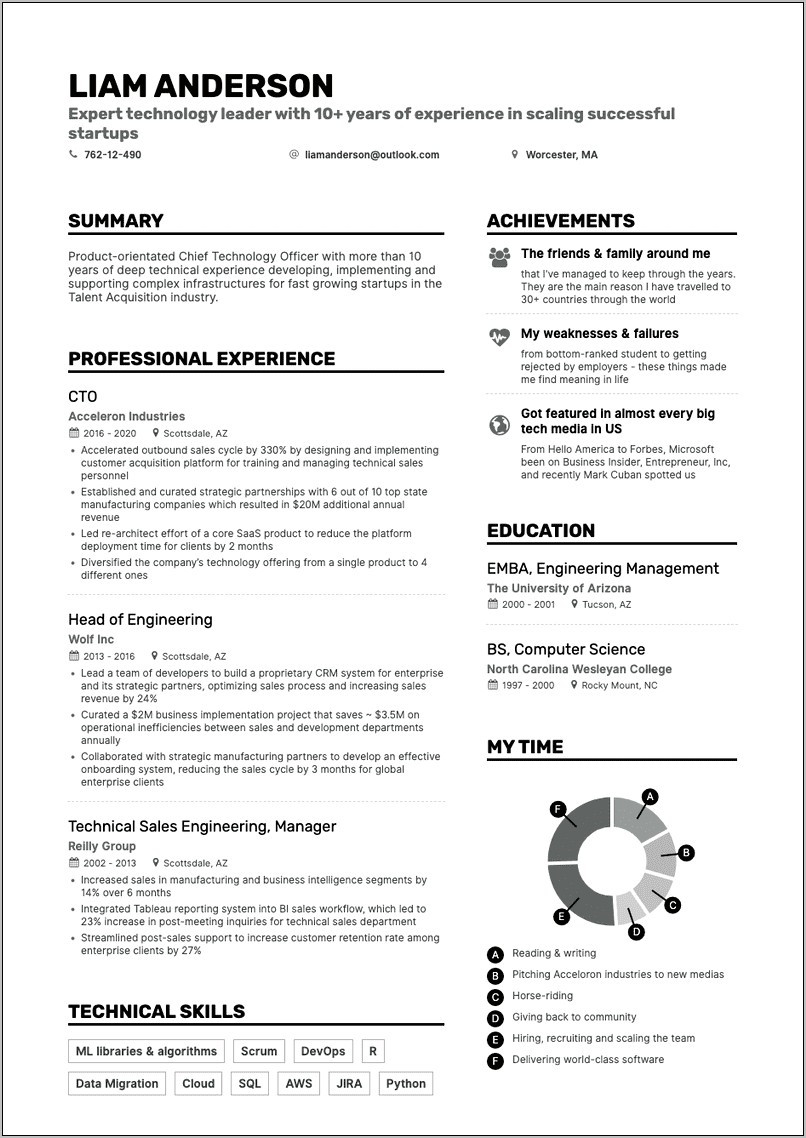 15 Years Work Experience Free Resume Templates
