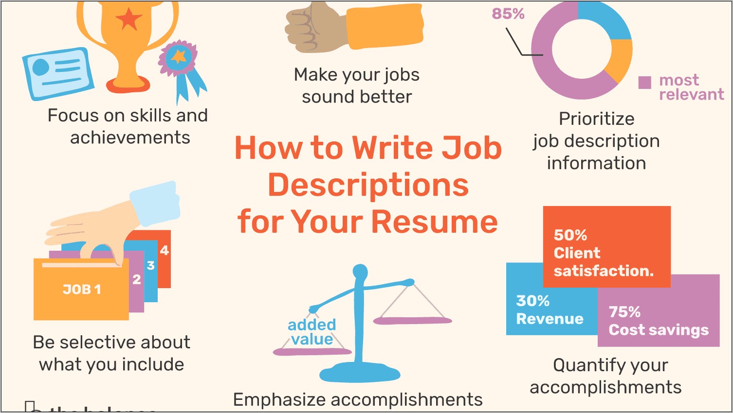 5 Things To Put On A Resume