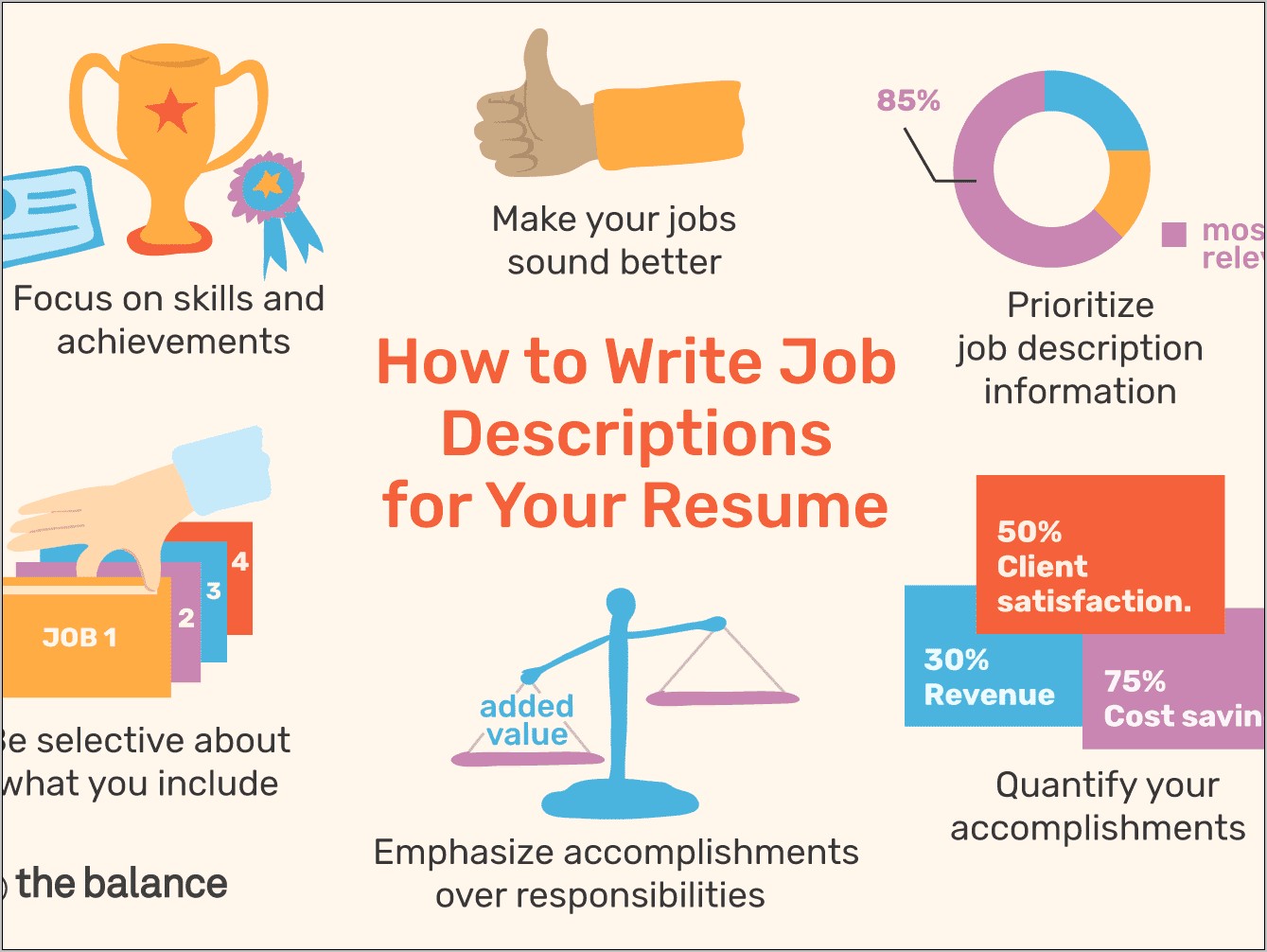 50 Words To Use On Your Resume