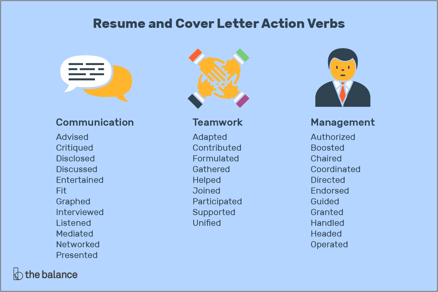 Action And Power Words For Resume