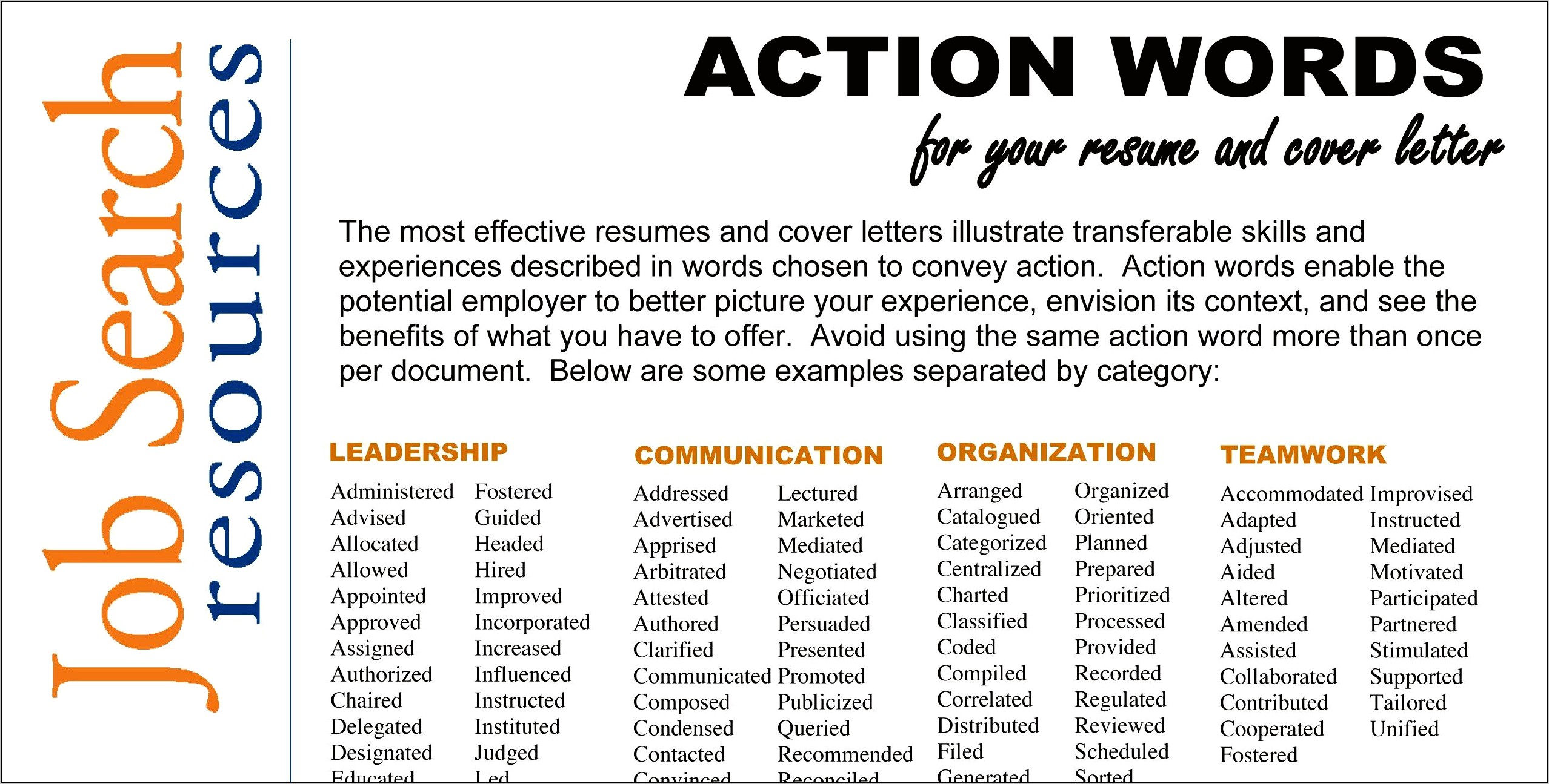 Action Words For Resumes By Category