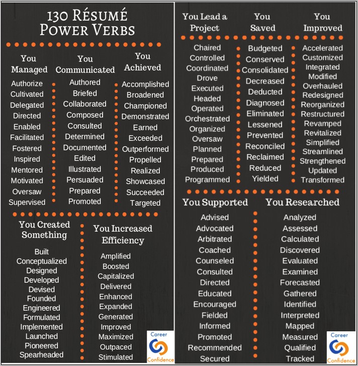 Action Words To Use On Resumes