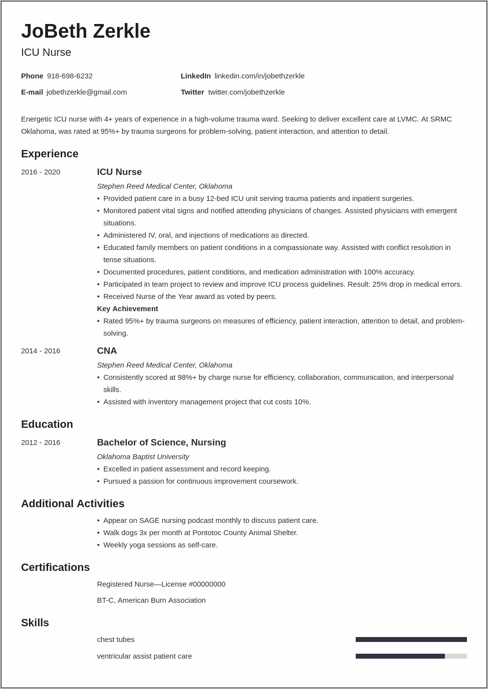 Acute Care Nursing Job Description For Resume Templates