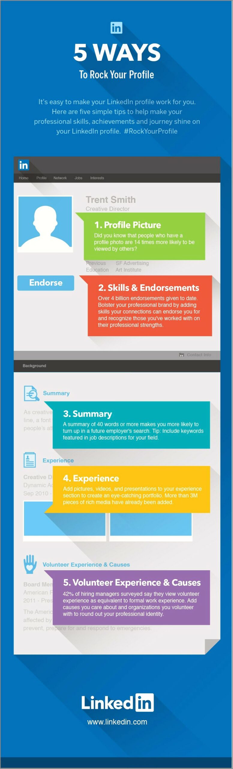 Add Volunteer Experience To Linkedin Resume