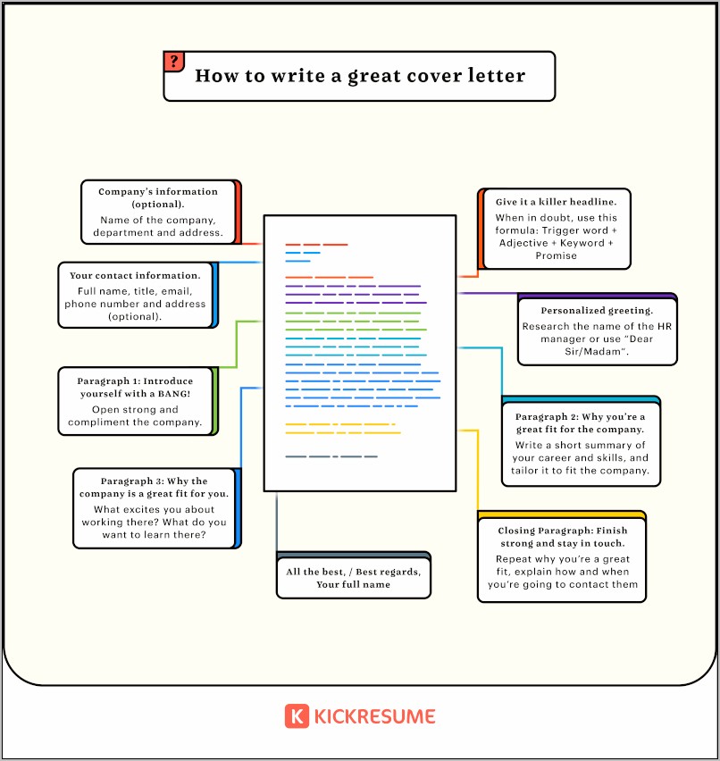 Adjectives To Use On Resume Cover Letter