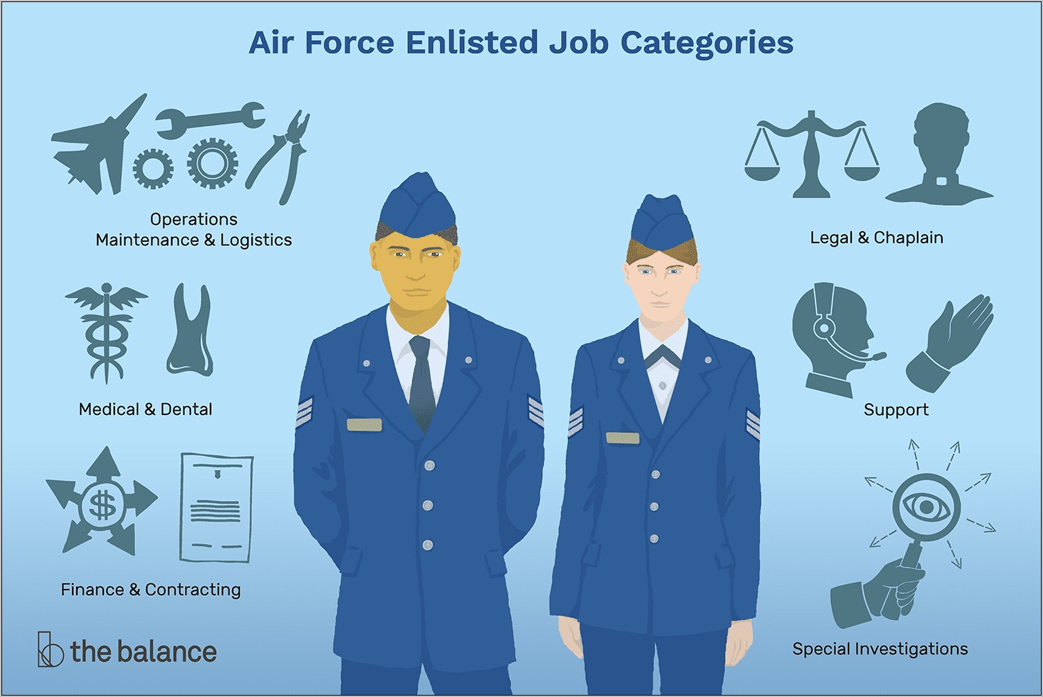 Air Force Program Manager Facts Resume Example