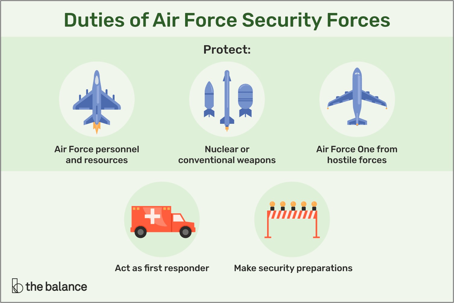 Air Force Security Forces Resume Examples