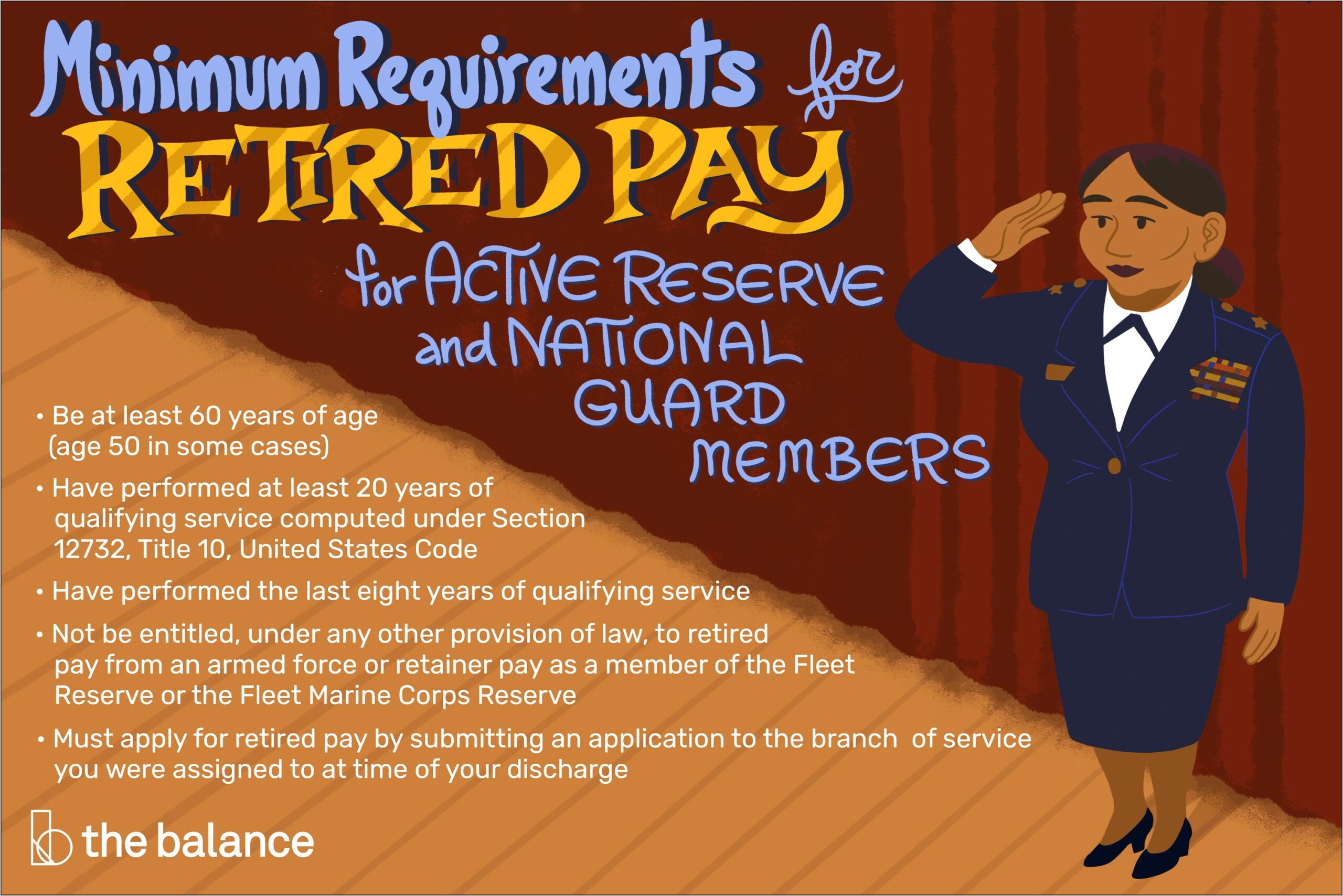 Air National Guard Retiree Resume Sample