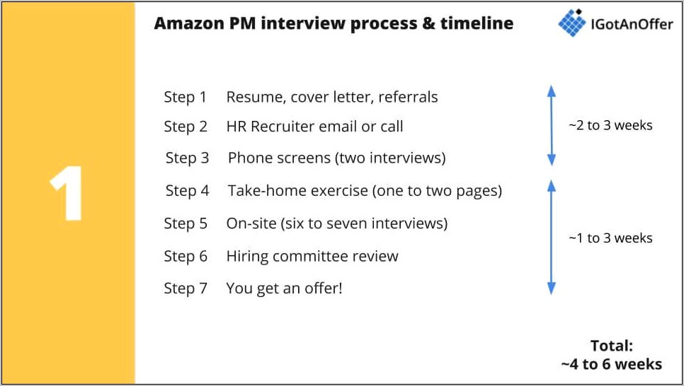 Amazon Job No Resume Or Interview Required