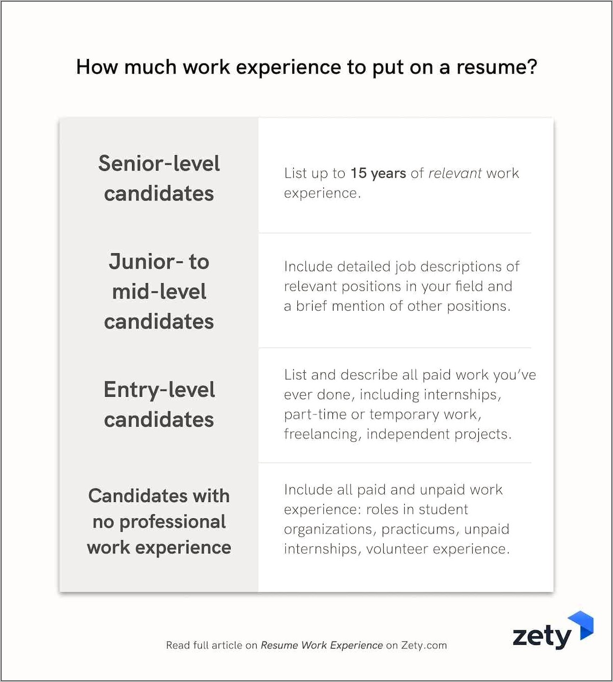 Another Way To Say Gain Experience In Resume
