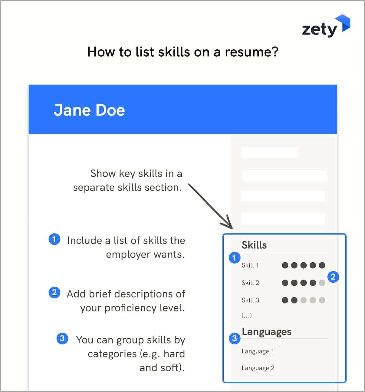 Another Word For Skills In A Resume