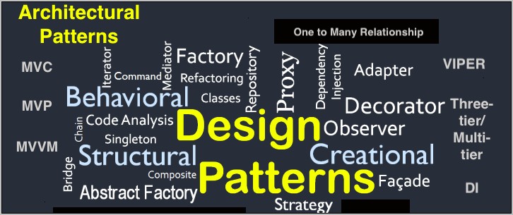 Architecture Patterns And Design Patterns Resumes Samples
