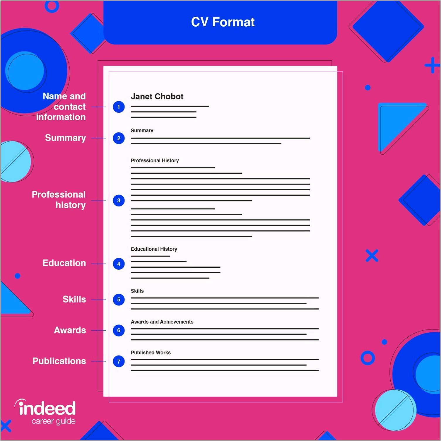 Are Indeed Resume Formats Good To Use