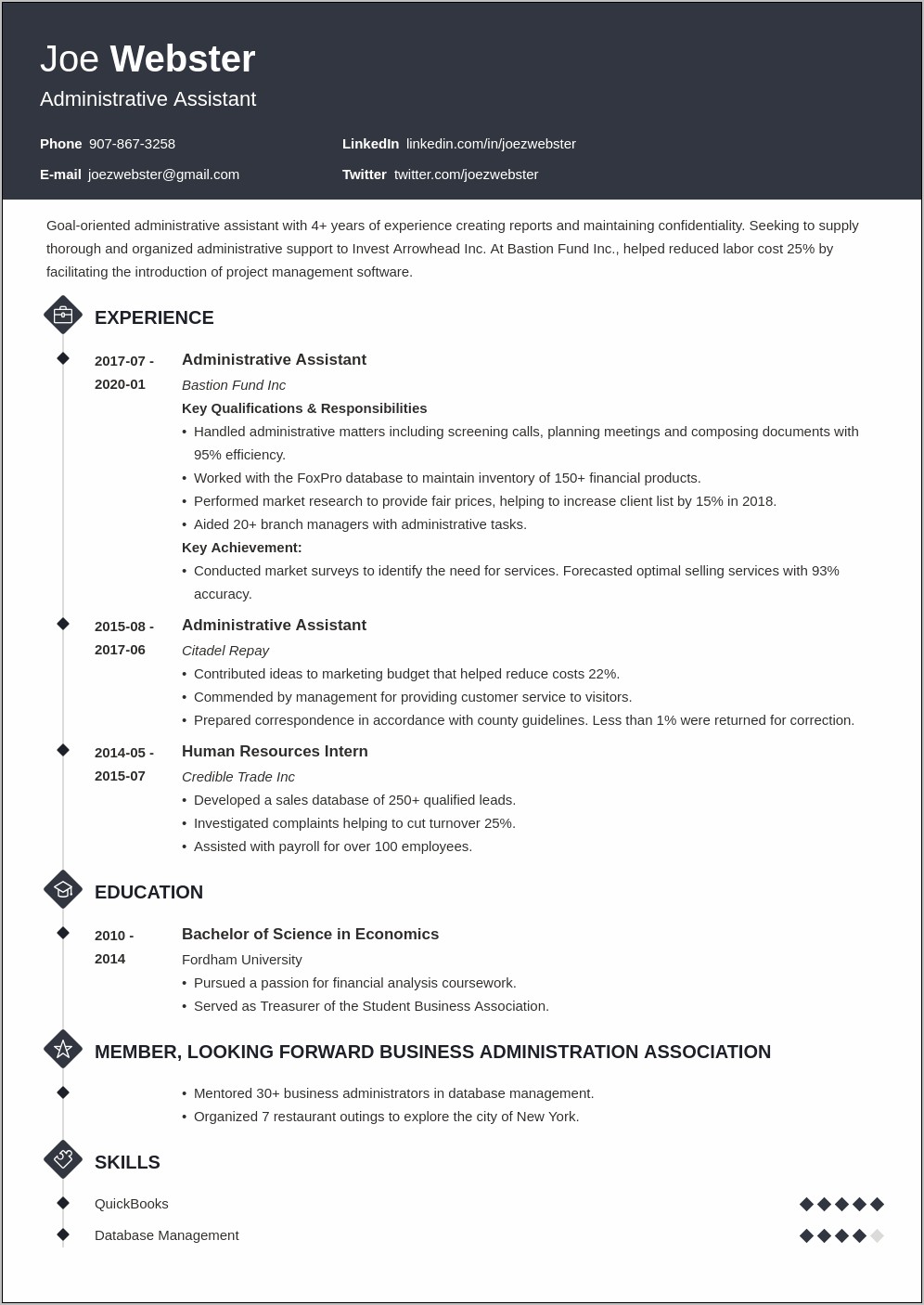 Associate Of Business Administration Description Resume