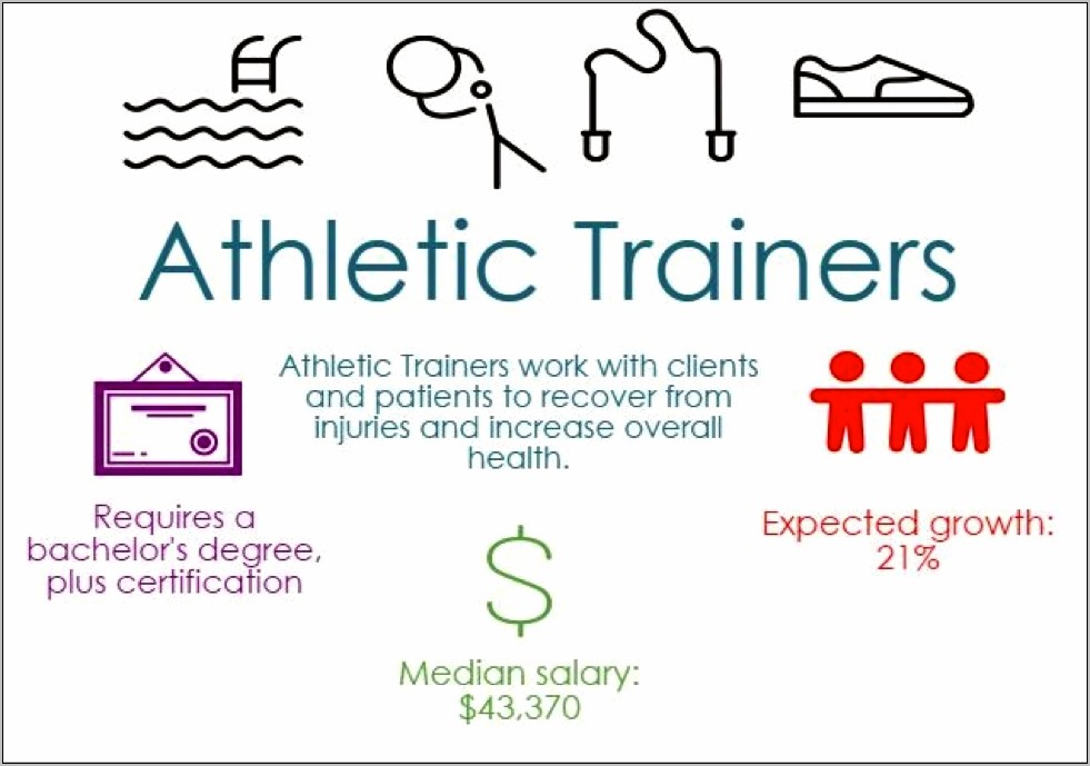 Athletic Training Job Skills For Resume