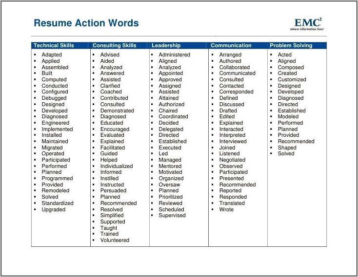 Best Action Verbs For Resumes For Bagger