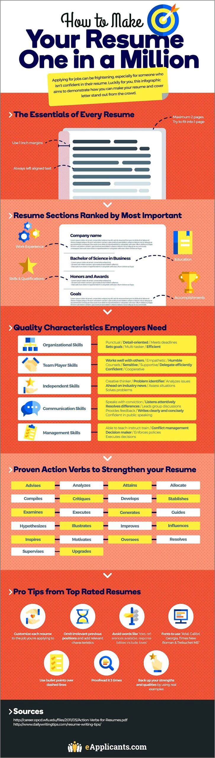 Best Action Words To Use In Resume