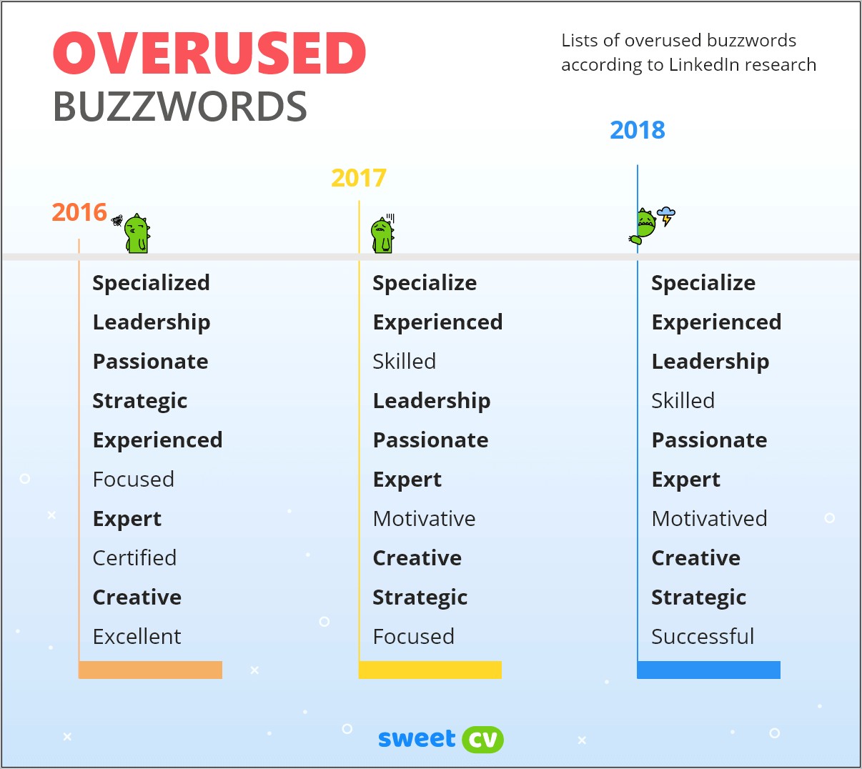 Best Buzzwords For Resume Content Strategy