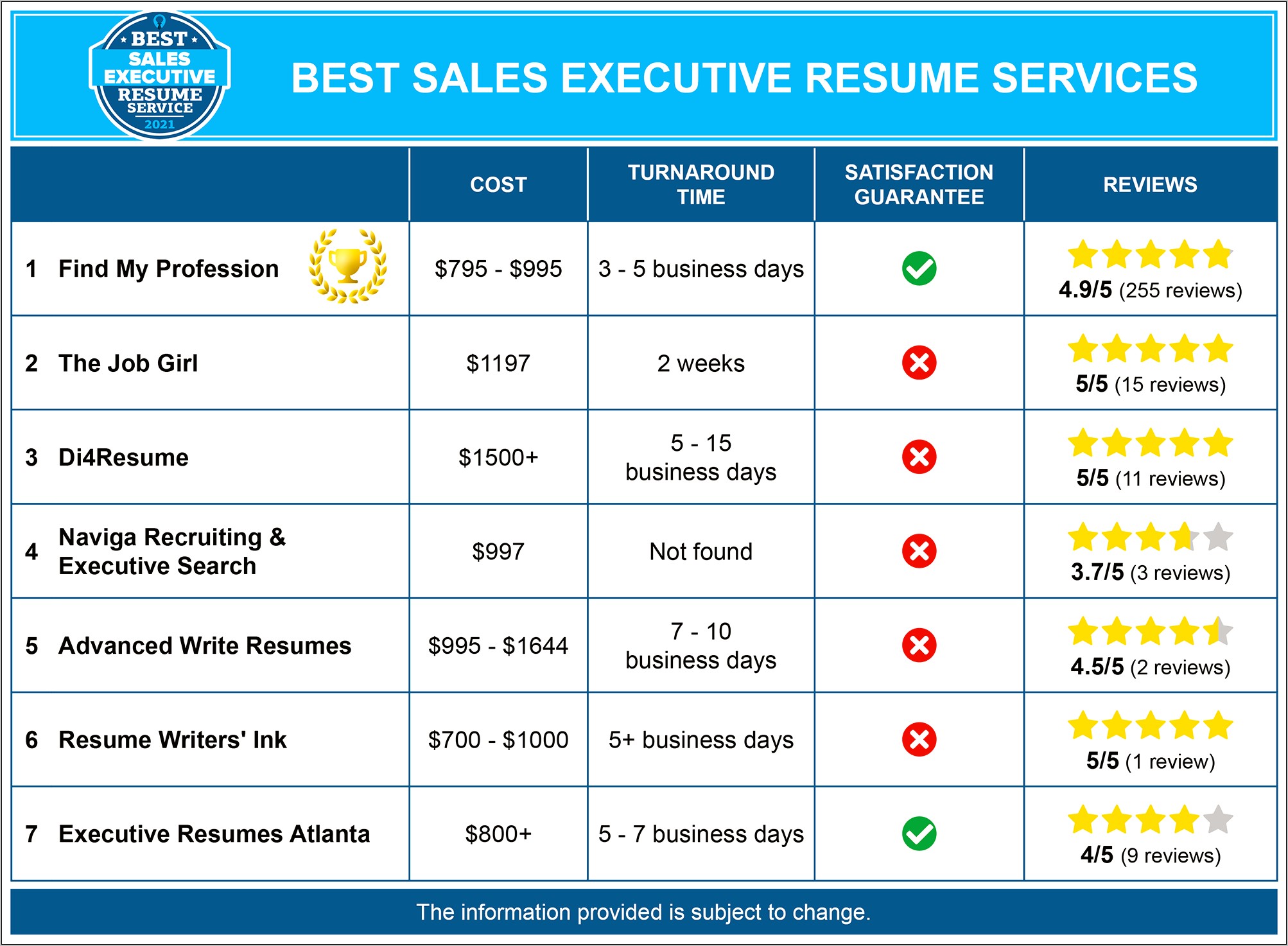 Best Example Of A Sales Executives Resume