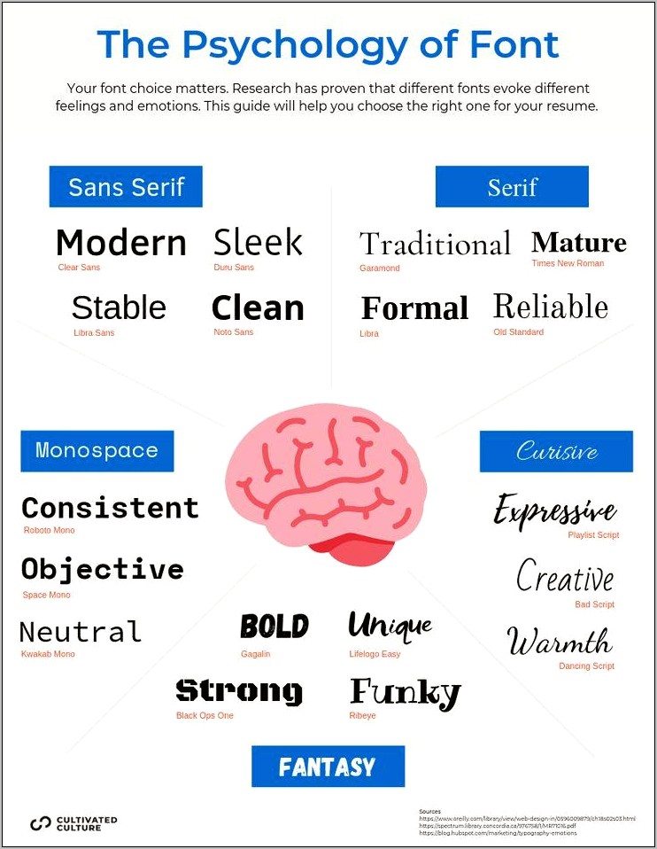 Best Font For A Resume 2019