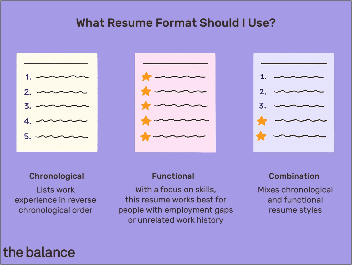 Best Format To List Education On A Resume