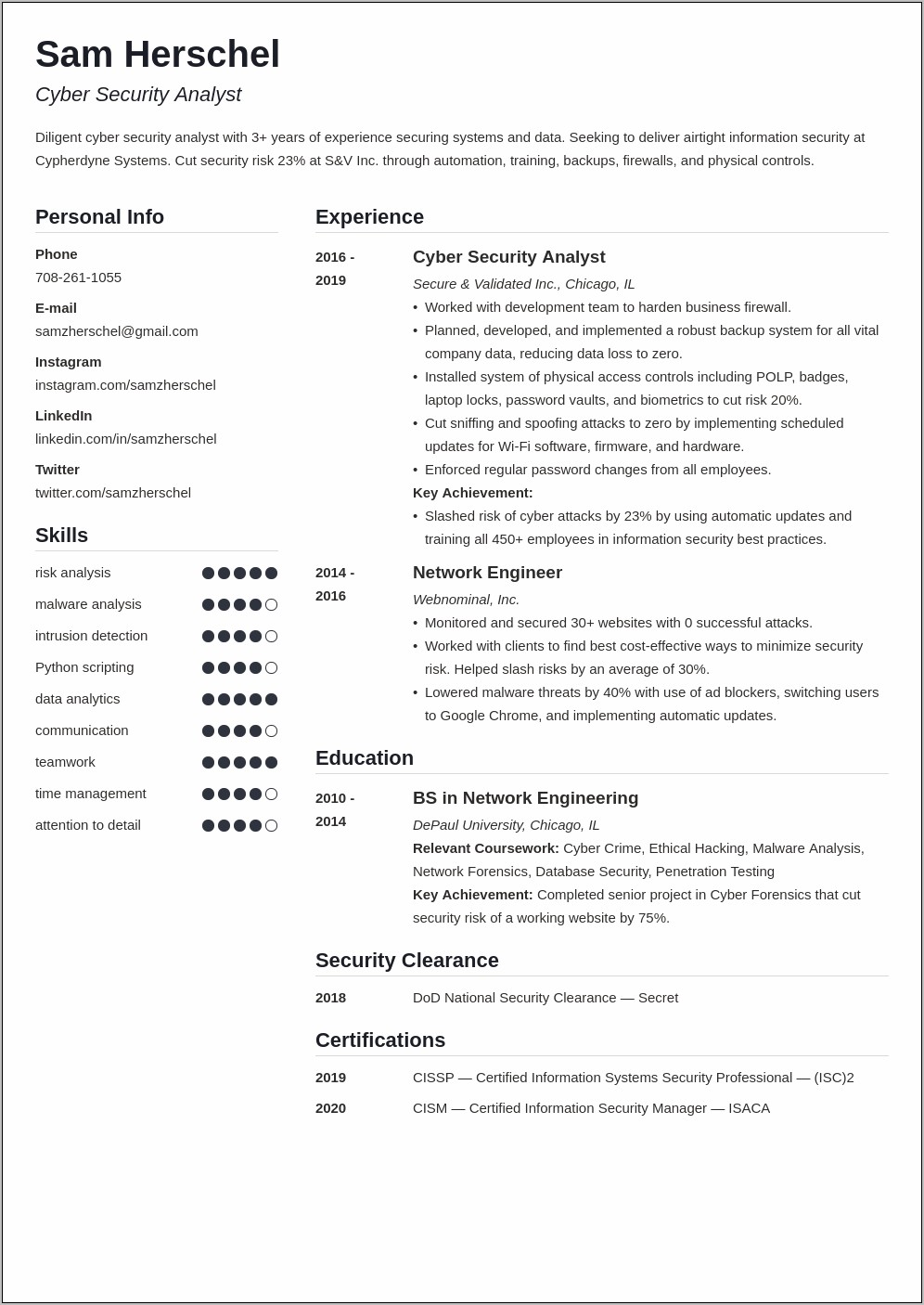 Best It Cybersecurity Analyst Resume Summary