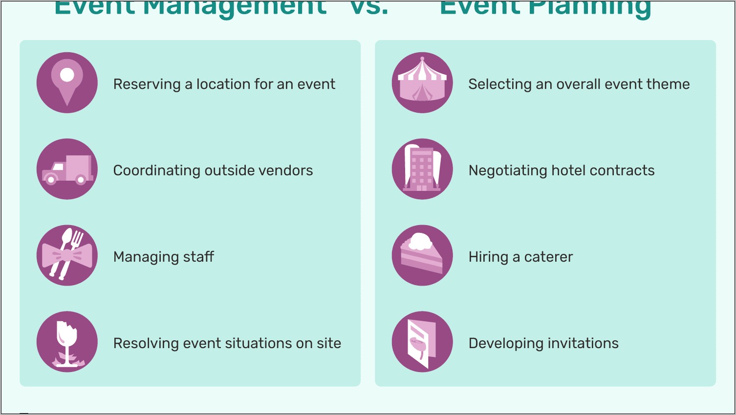 Best Objective For Resume For Event Management