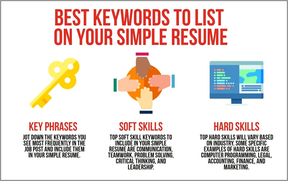 Best Phrases To Use On Resume