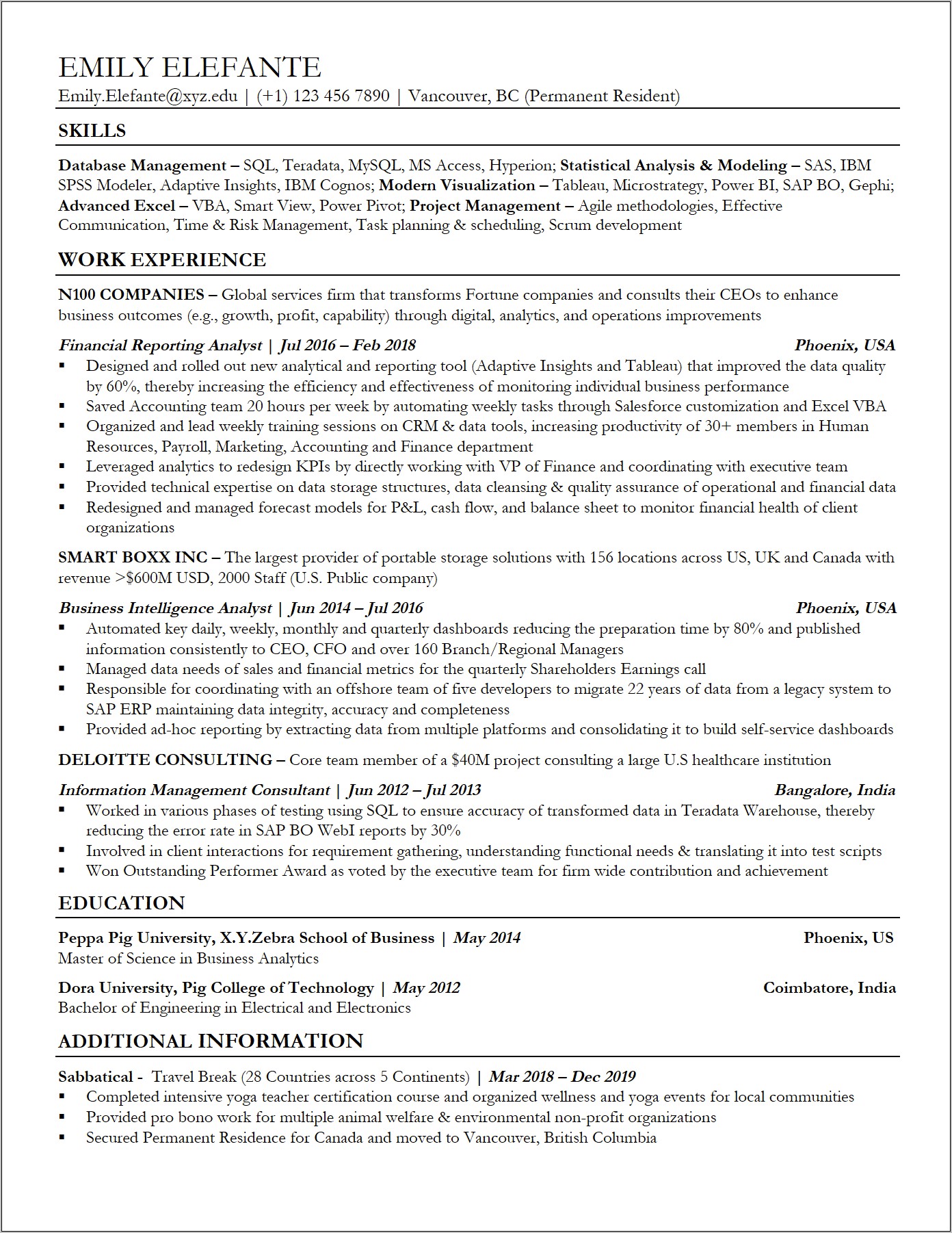Best Place To Post My Resume