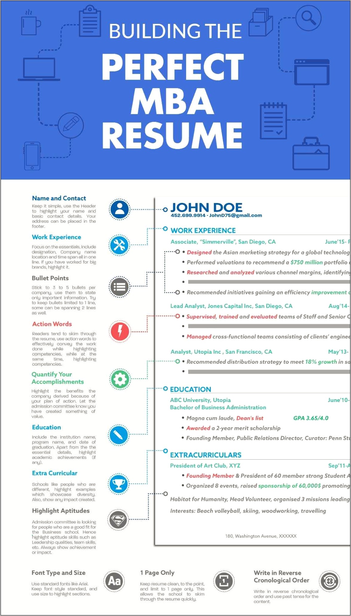 Best Place To Post Your Mba Resume