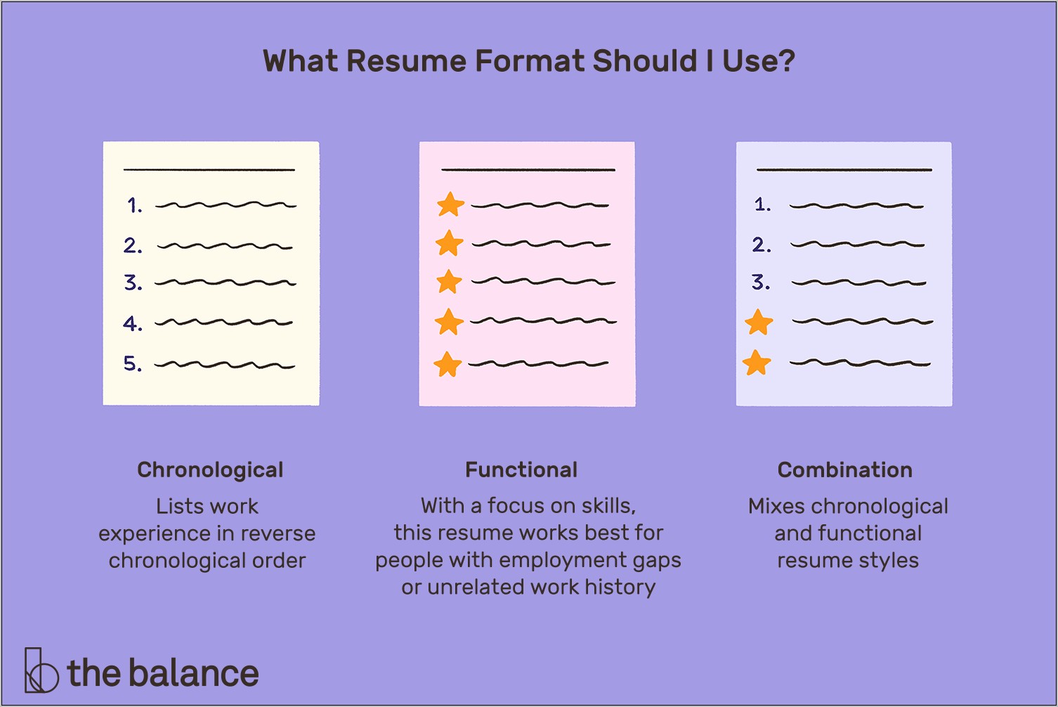 Best Places To Post Resume 2015
