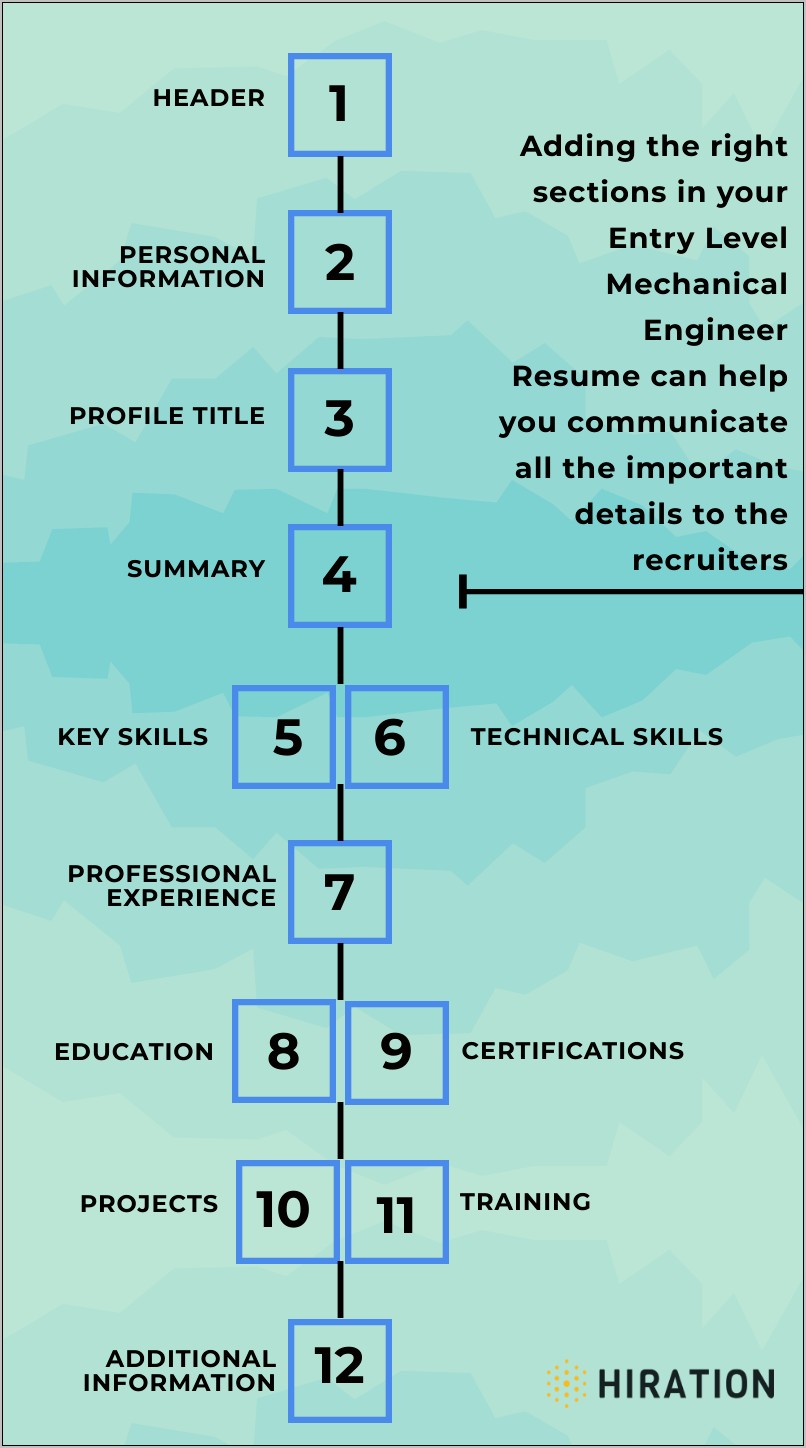 Best Resume Engineers Entry Level