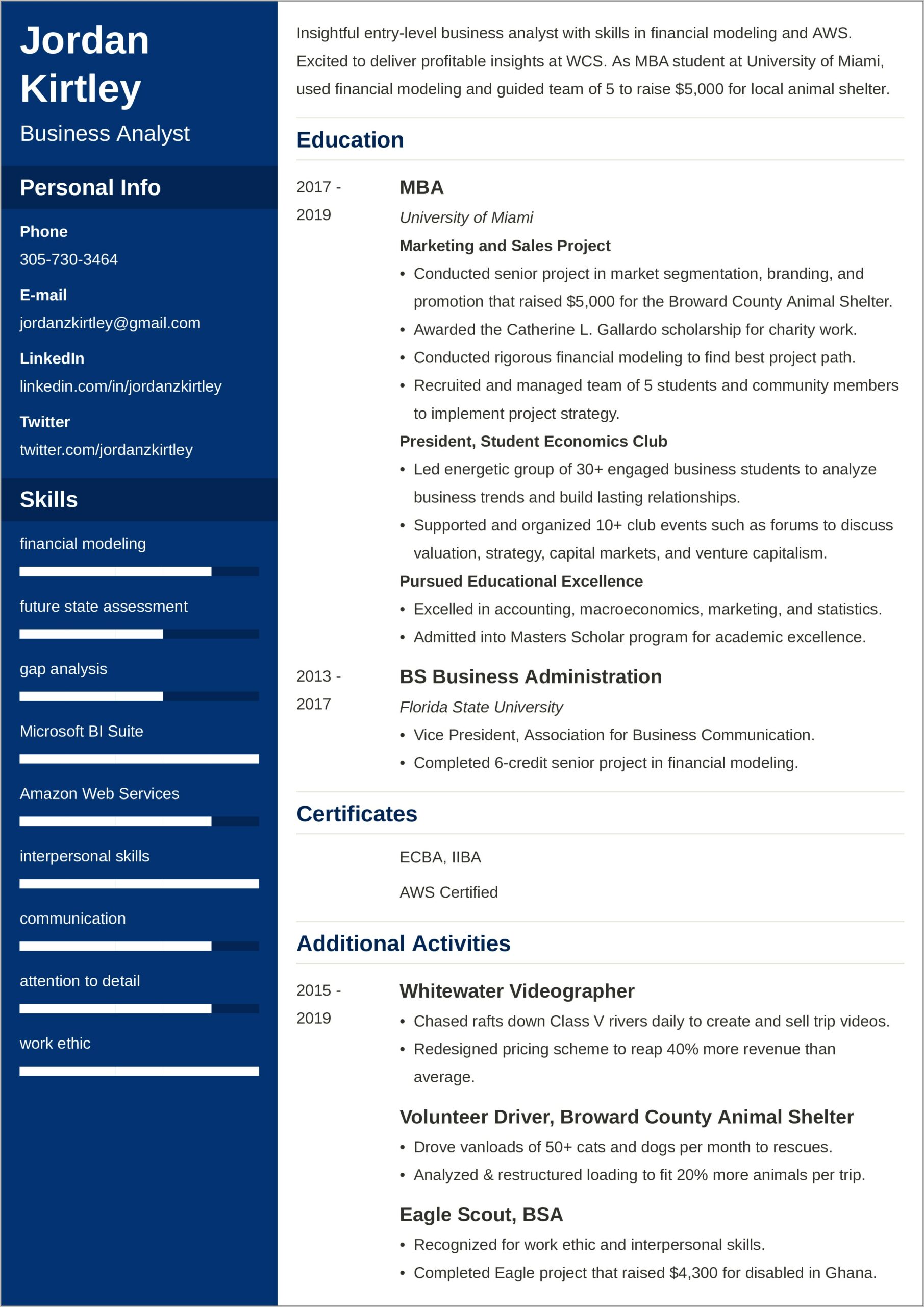Best Resume Format For Experienced Business Analyst