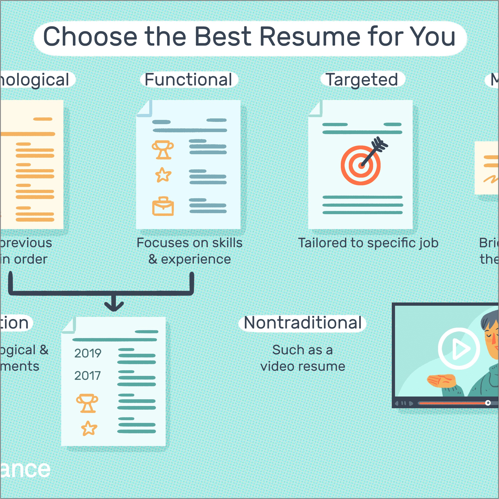 Best Resume Format For Usa Jobs