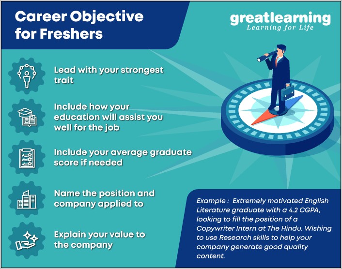 Best Resume Objective Statement For Freshers