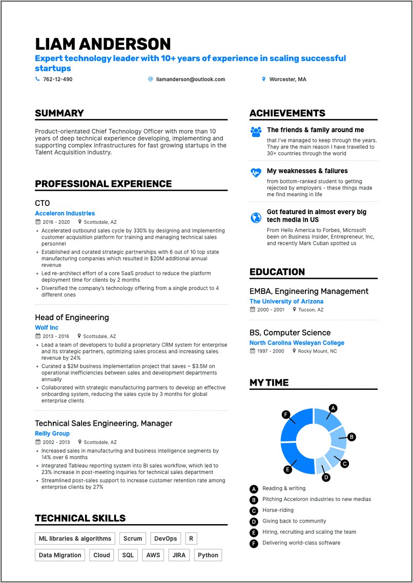 Best Resume Template For 25 Years Of Experience