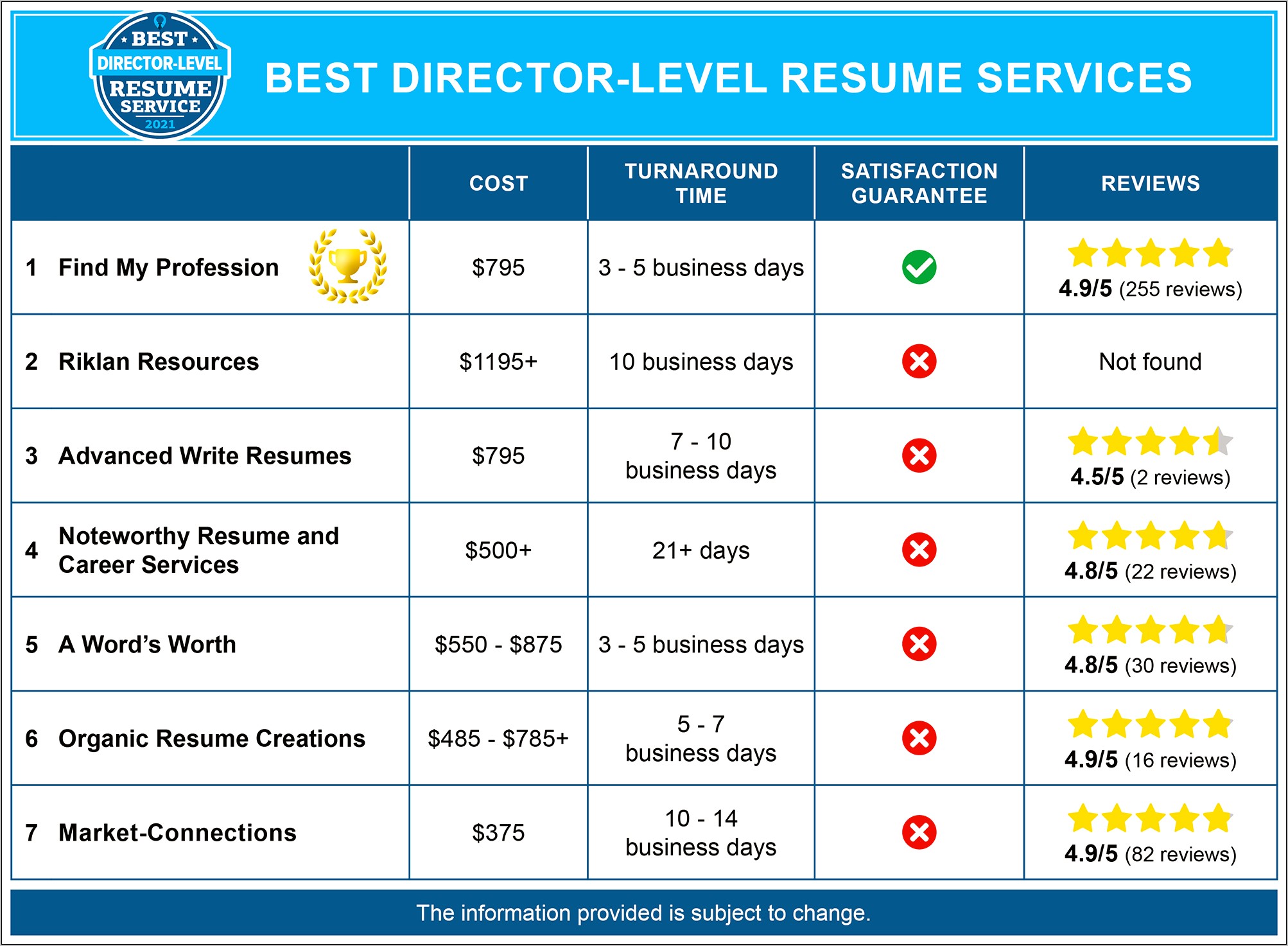 Best Resume Writing Company Fo Broadcasting Positions