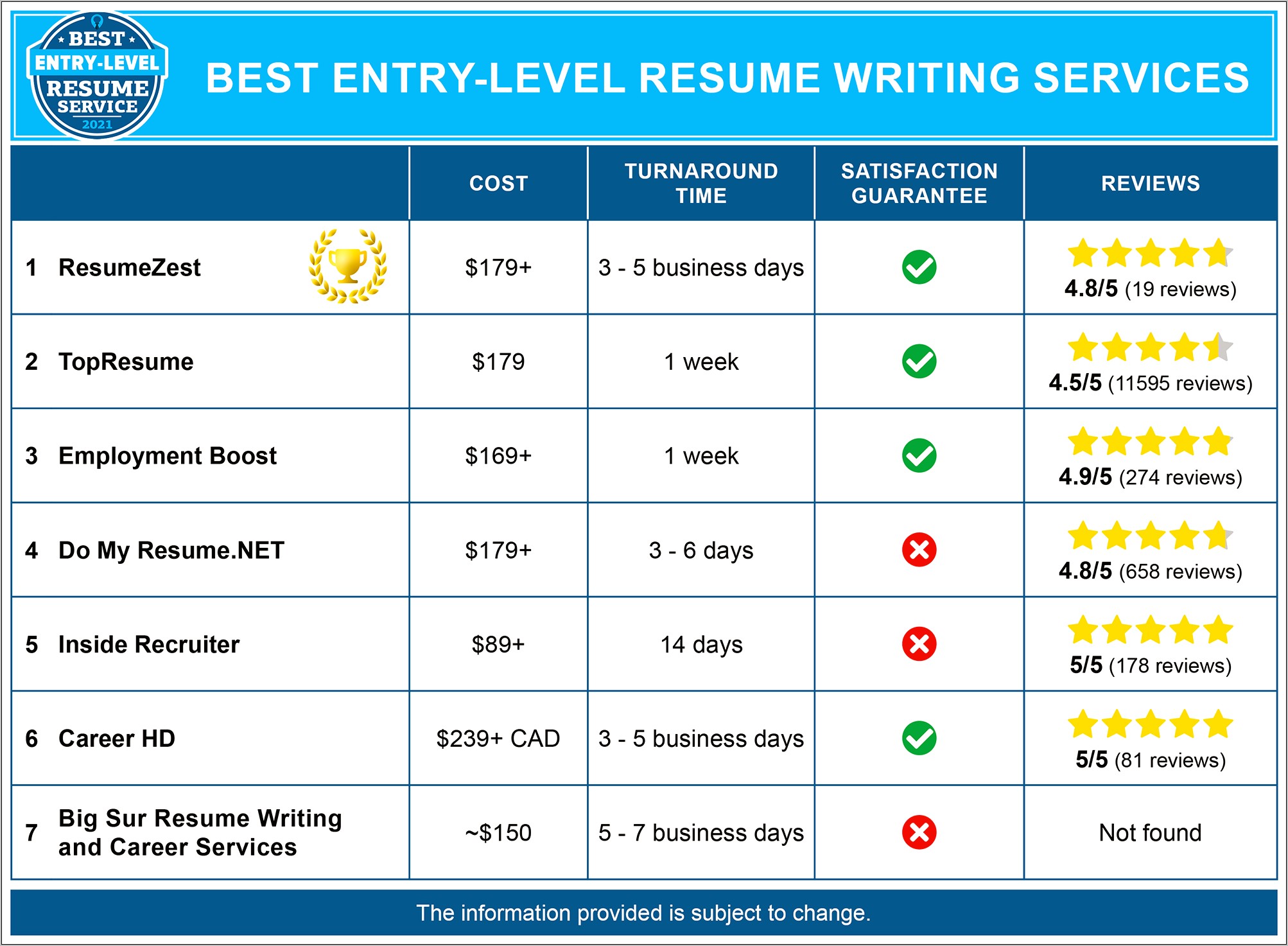 Best Resume Writing Service For Data Entry Clerk
