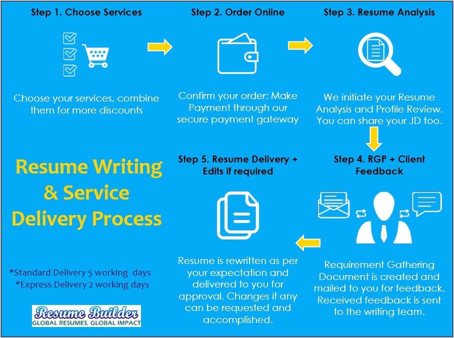 Best Resume Writing Services In Delhi