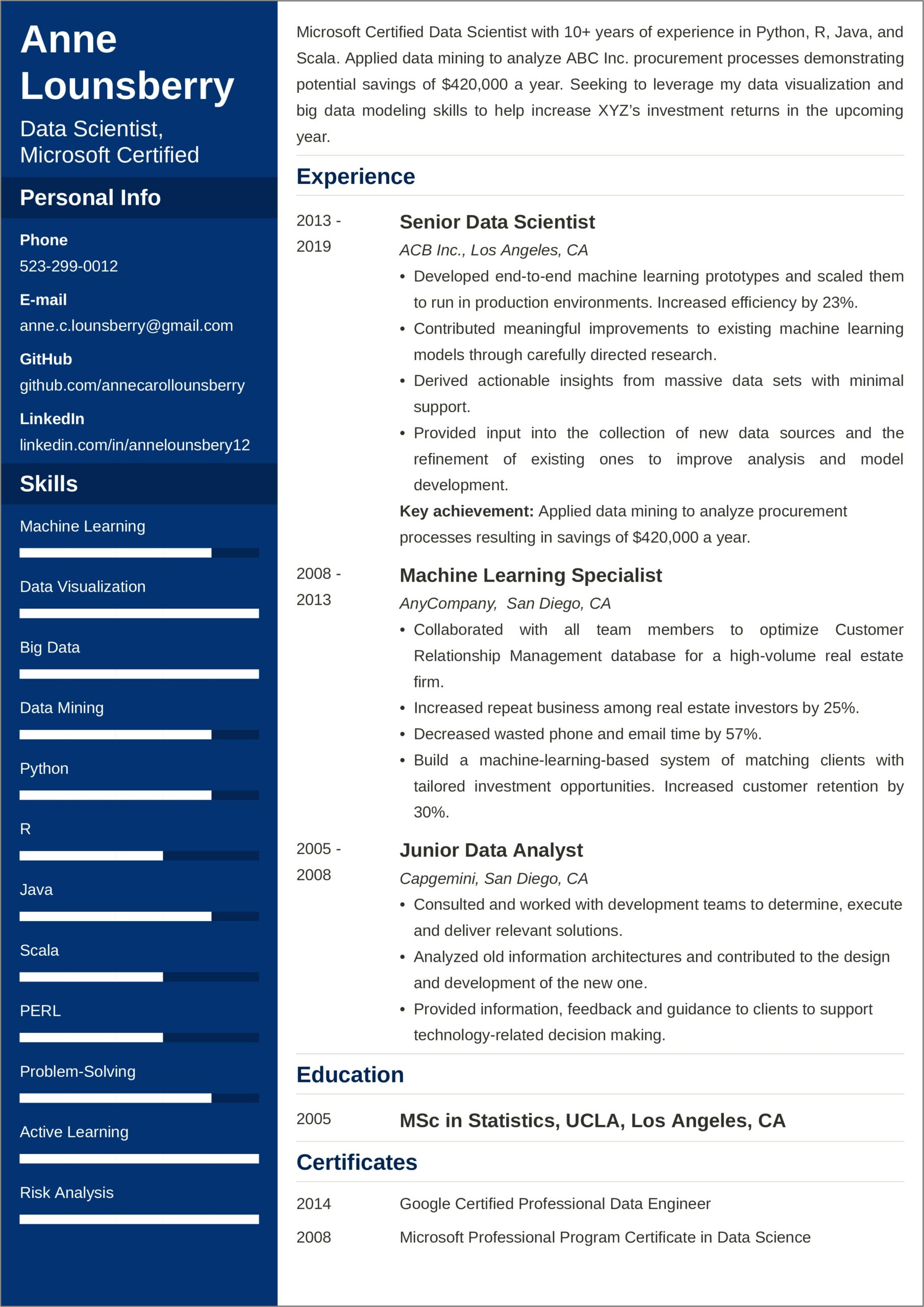 Best Sample Resume For Data Scientist