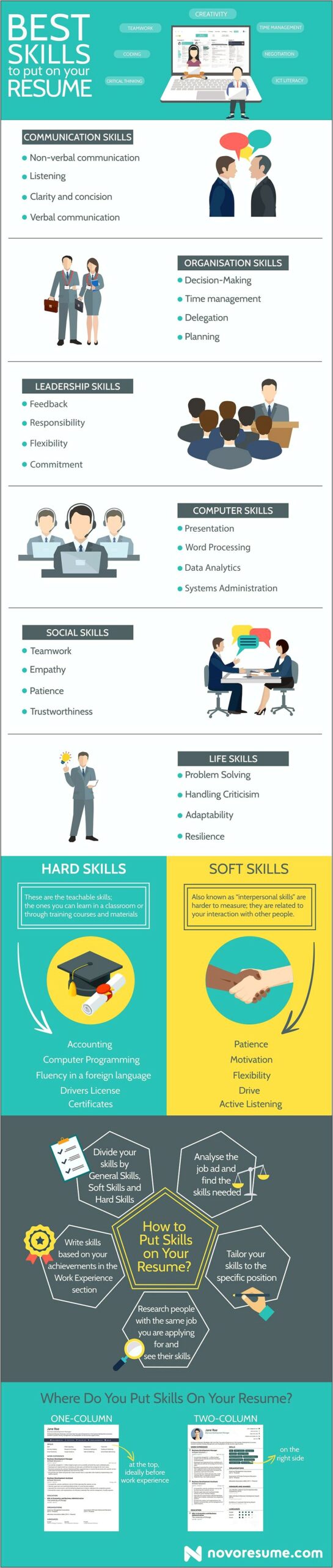Best Skills To Include In Resume