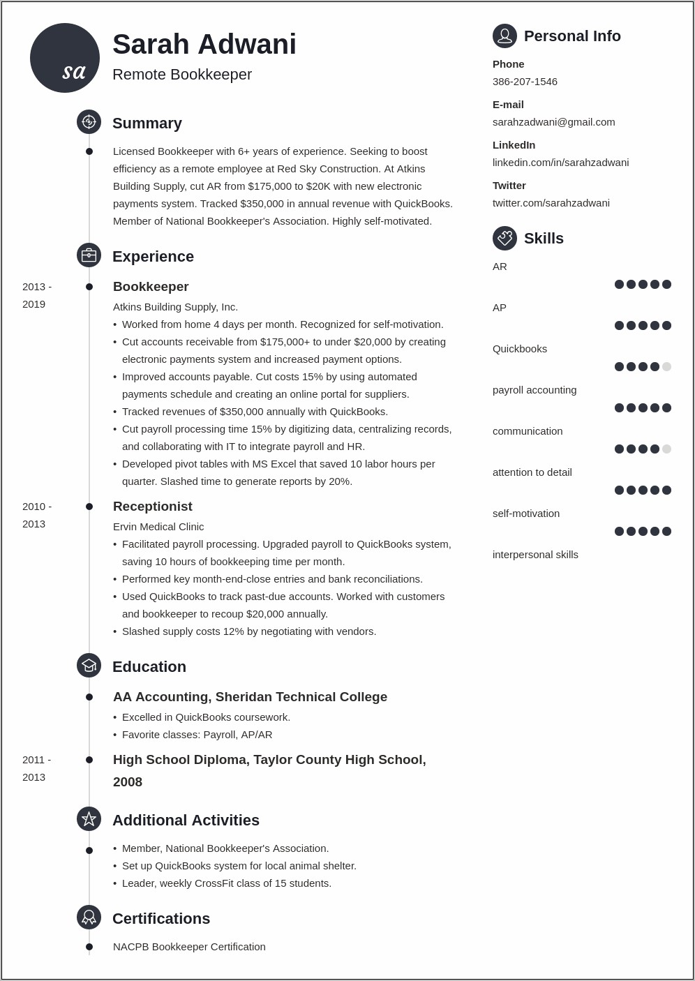 Best Stay At Home Mom Resume Example