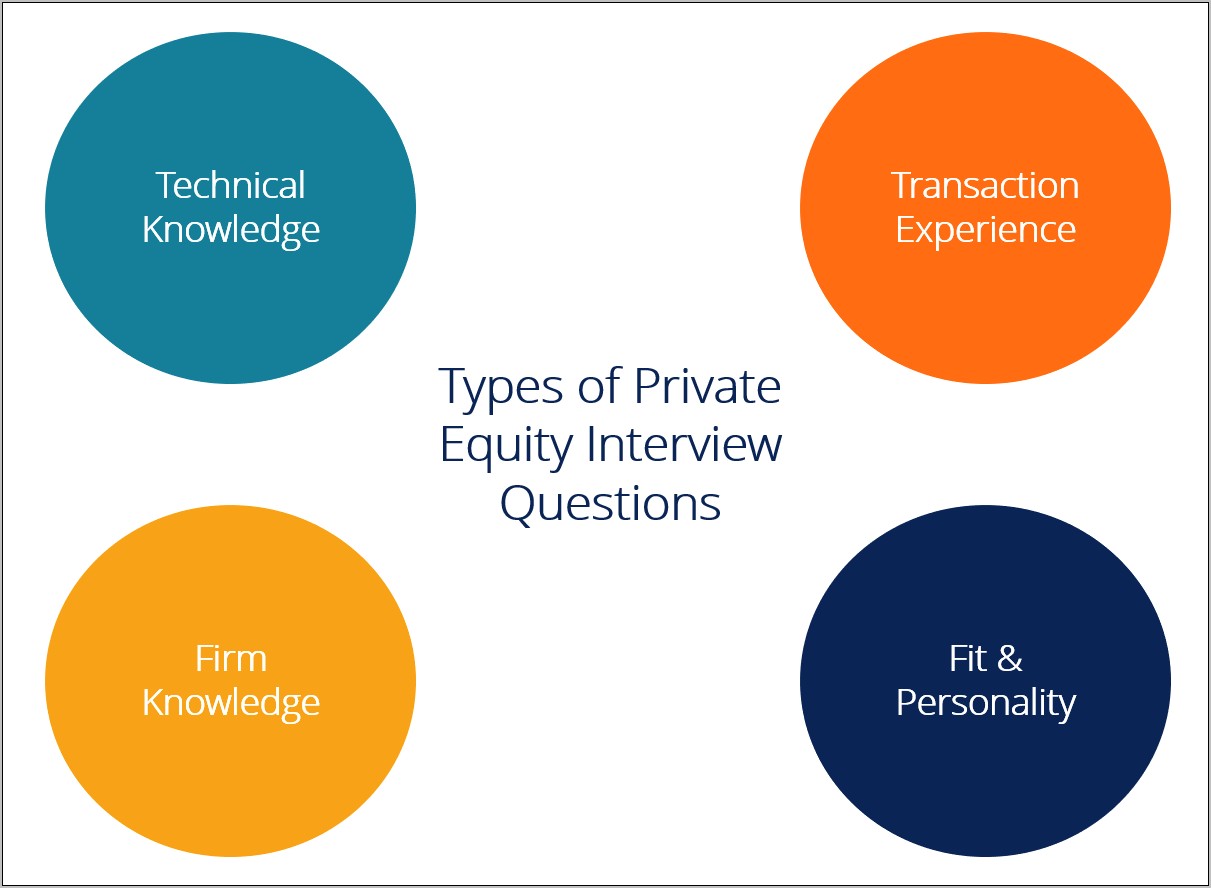 Best Things For Private Equity Resume