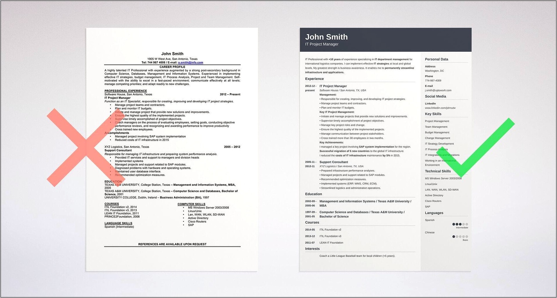 Best Type Of Resume Template To Use