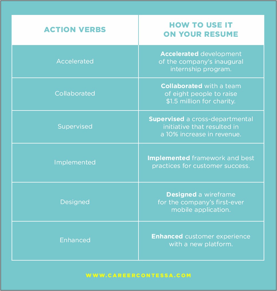 Best Verbs To Use On Resume