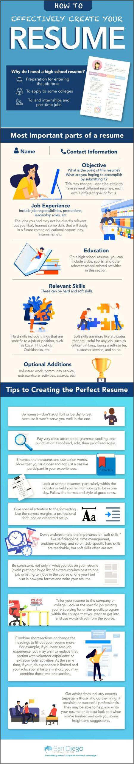 Best Way To Put Resume Online