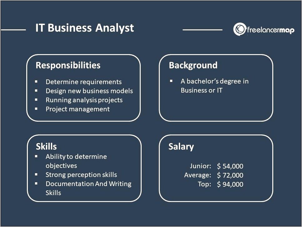 Business Analyst Role Objectives For Resume