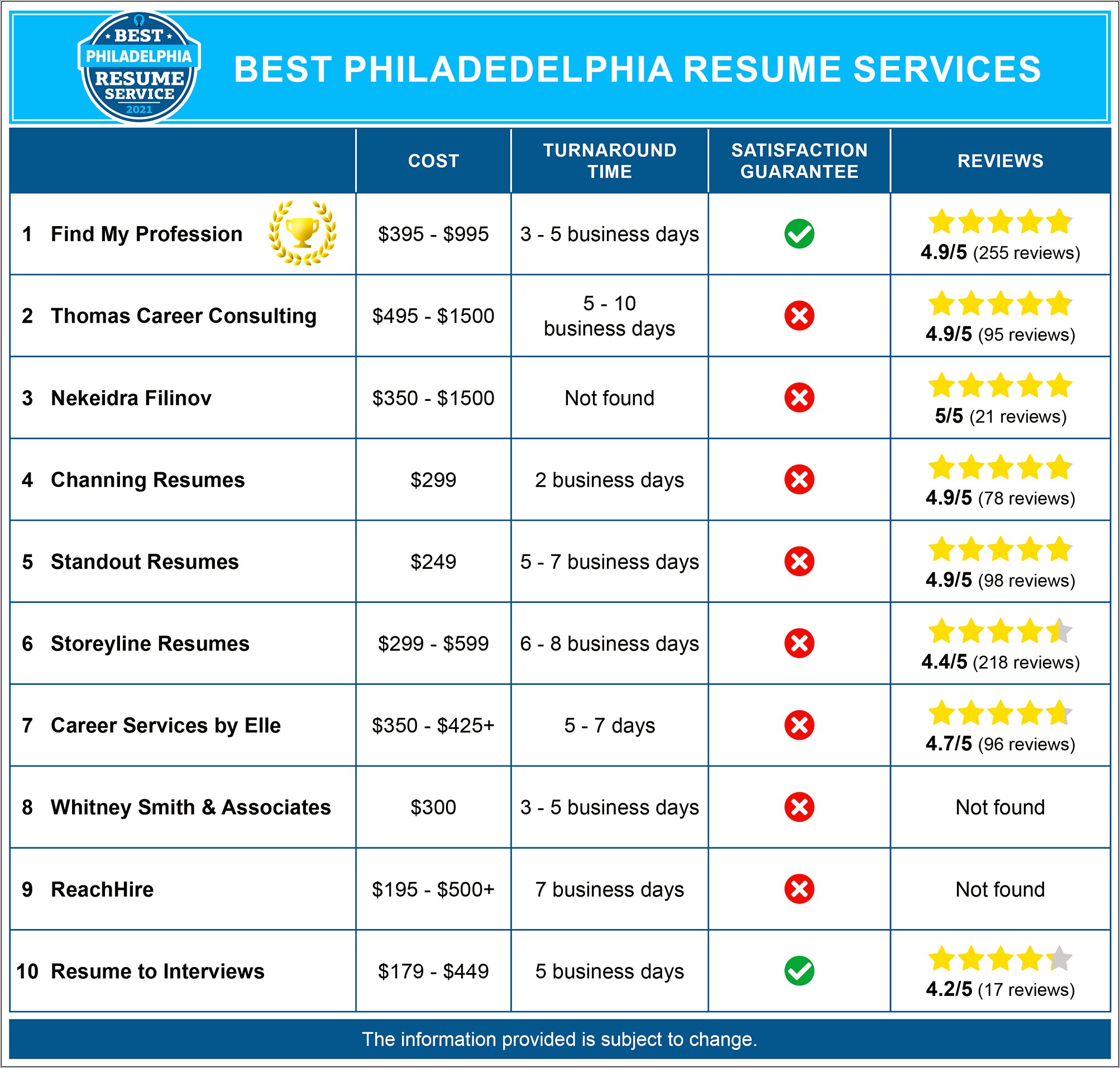 Business Resume Examples 2018 In Philadelphia