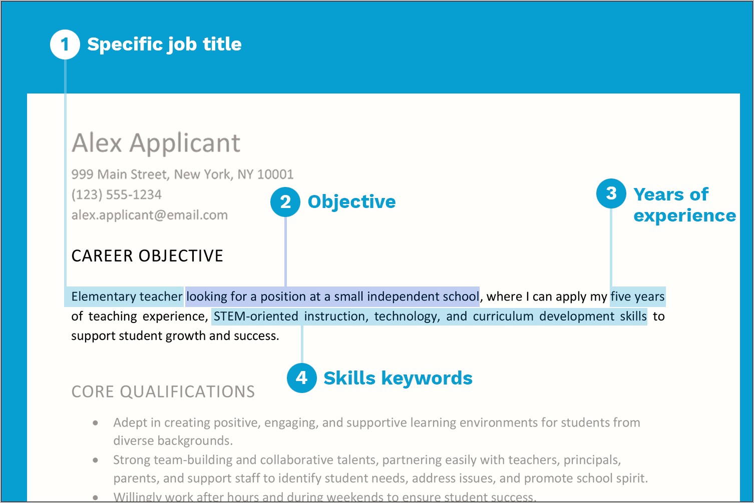Career Objective For It Resume