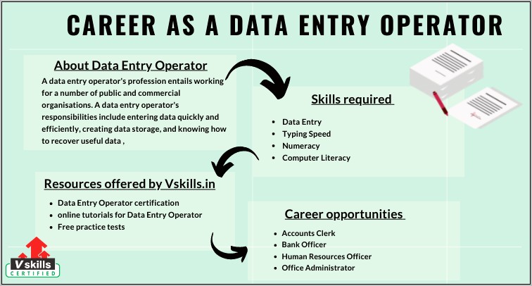 Career Objective For Resume For Data Entry Operator